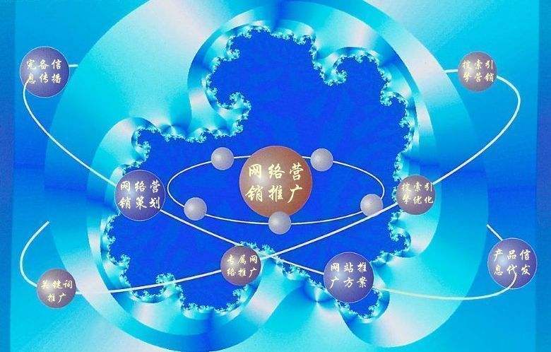 容城新媒体运营企业需要掌握的网络推广技巧有哪些