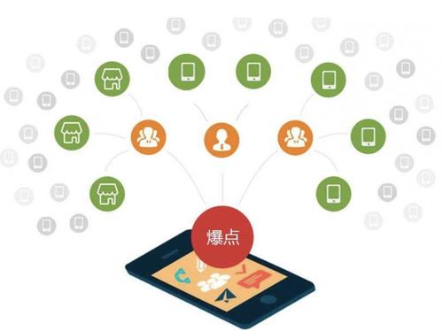 容城为什么越来越多的企业通过软文营销来引流